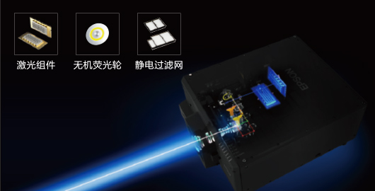 20,000小時(shí)*1*2 免維護(hù)光源 - Epson CB-L20000U產(chǎn)品功能