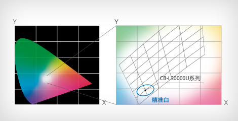 精準白 - Epson CB-L30000U產(chǎn)品功能