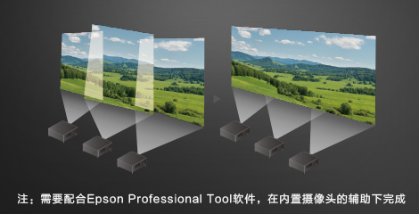 自動融合校準功能 - Epson CB-L30000U產(chǎn)品功能